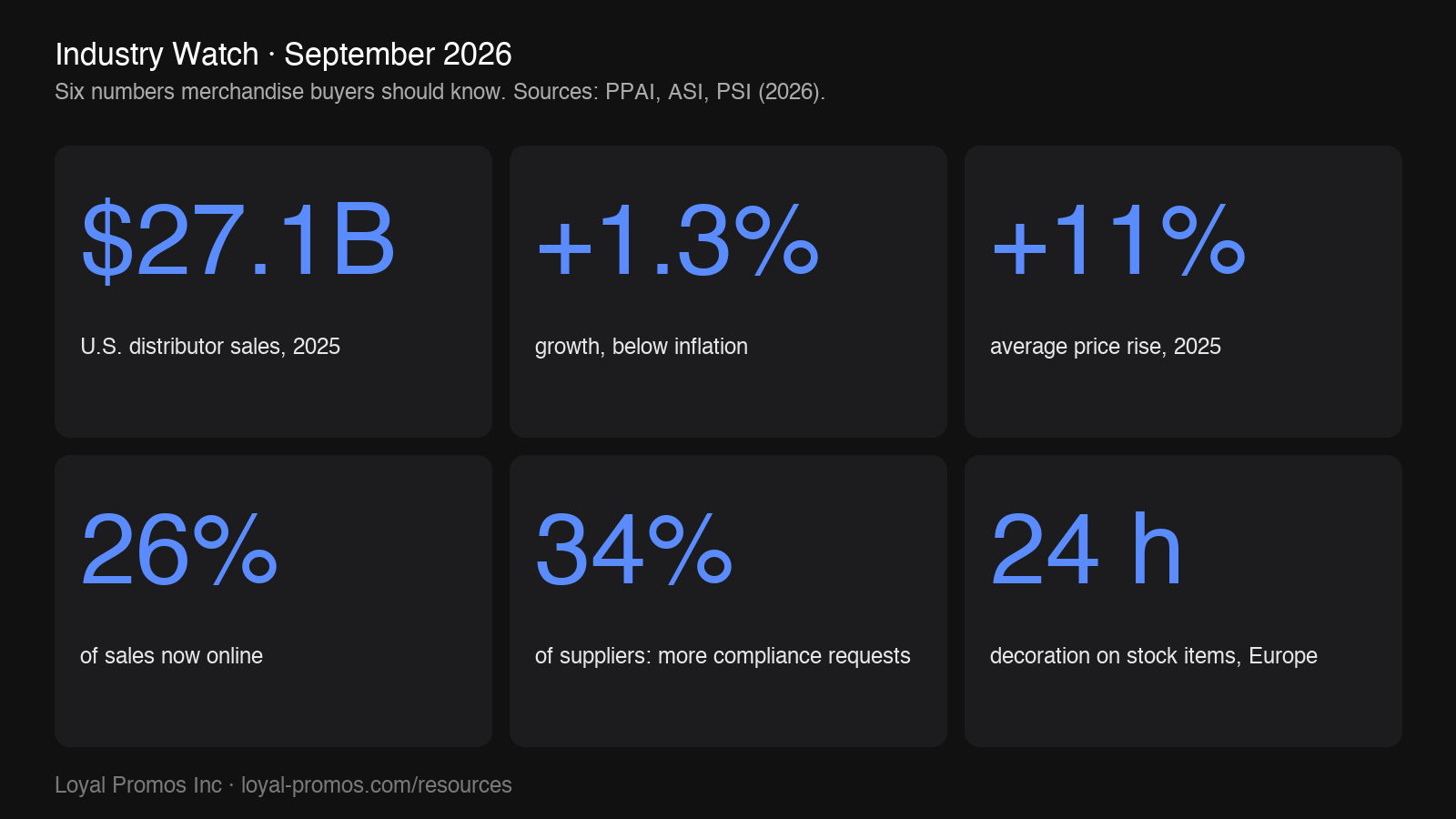 Industry Watch, September 2026: Prices, Paperwork, Speed