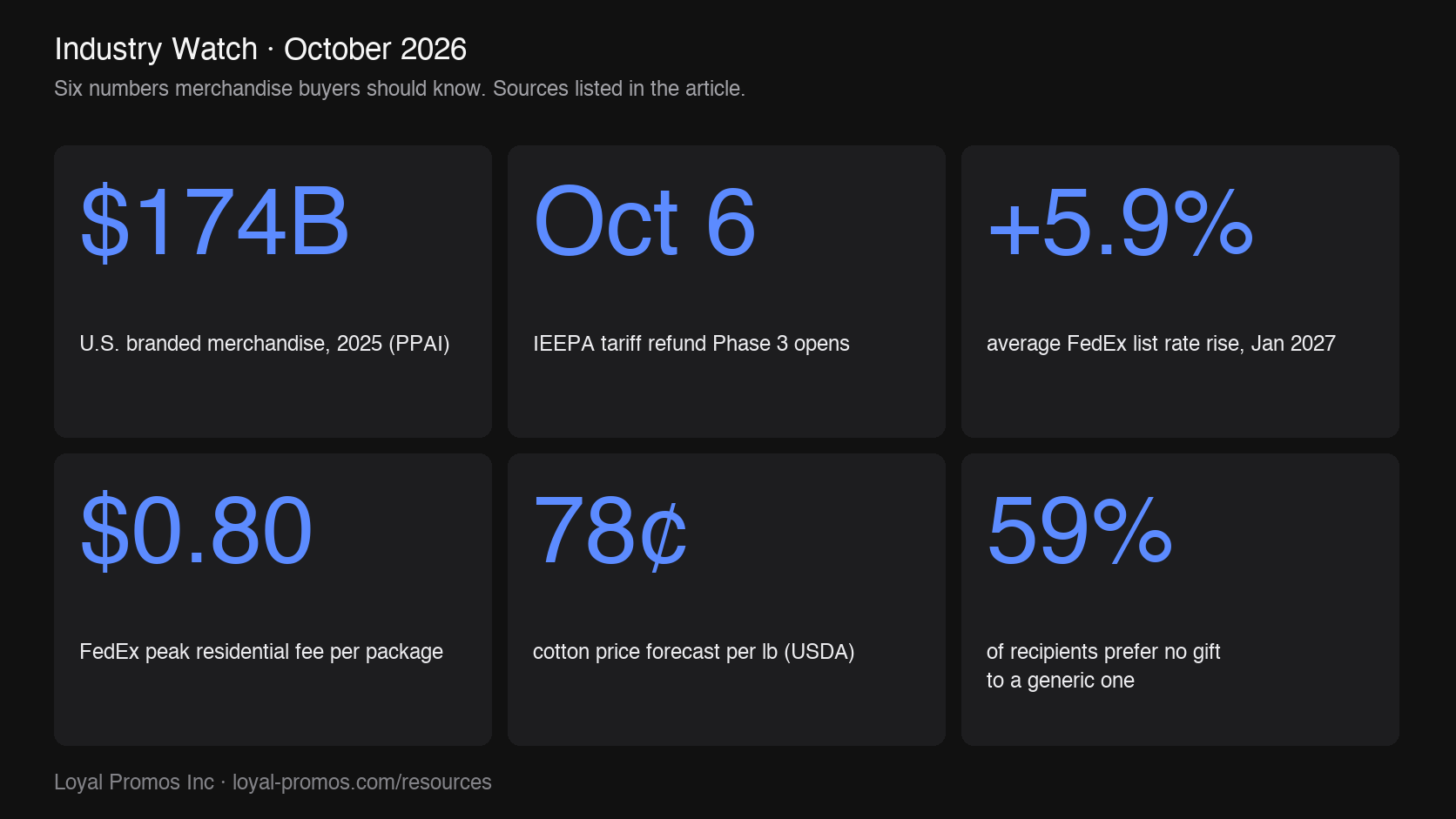 Industry Watch, October 2026: Refunds, Recalls, Rates